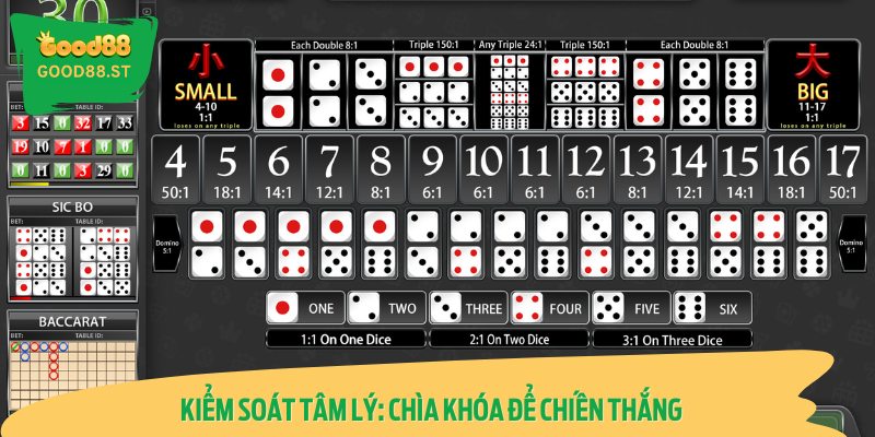 Tránh bị cuốn vào những cạm bẫy tâm lý khi chơi tài xỉu online