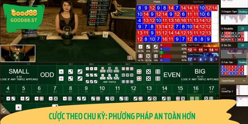 Phương pháp tài xỉu online này giúp bạn đưa ra quyết định một cách có tính toán hơn