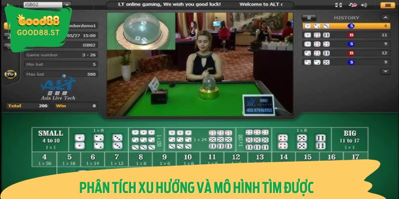 Phân Tích Xu Hướng Và Mô Hình Tìm Được