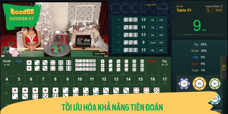 Tối Ưu Hóa Khả Năng Tiên Đoán