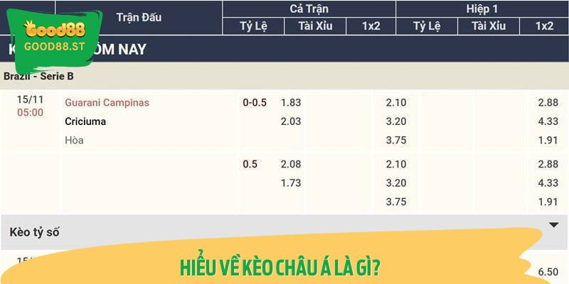 Hiểu về Kèo châu á là gì?